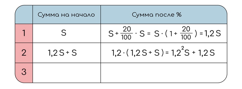 Вклады, изображение №6