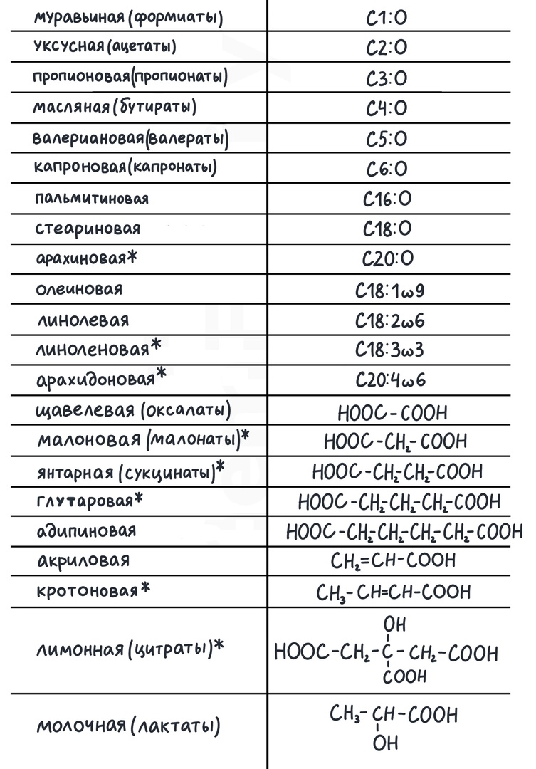 Тривиальные названия органических веществ: теория и практика ЕГЭ-2025 по  Химии — NeoFamily