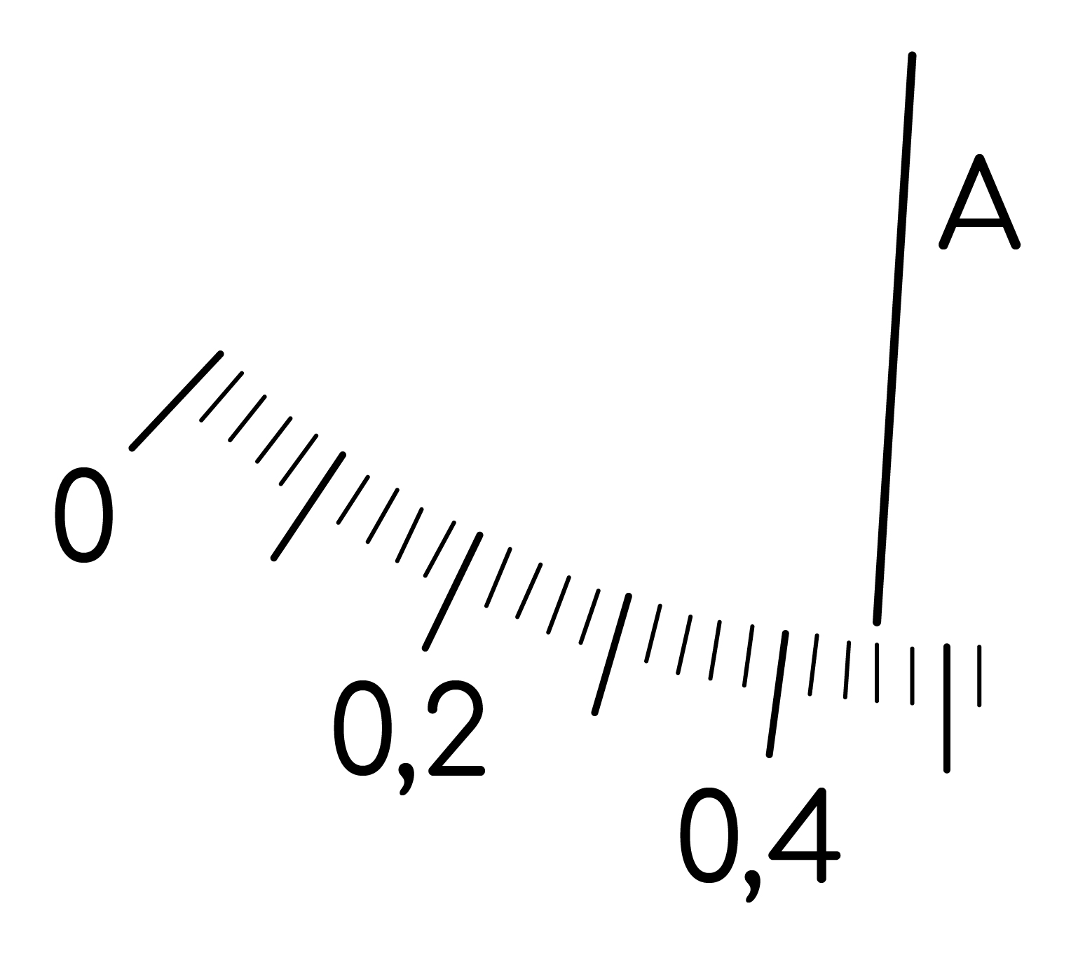 Задание №40904: Определите показания амперметра (см. рис.), если ...