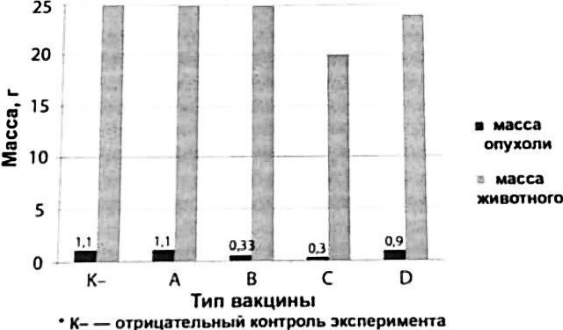 Рисунок