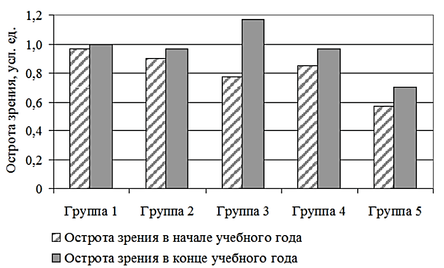Задание №65772: Проанализируйте диаграмму, на которой представлена ...