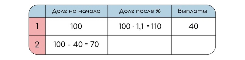 Равные платежи (аннуитетный), изображение №2