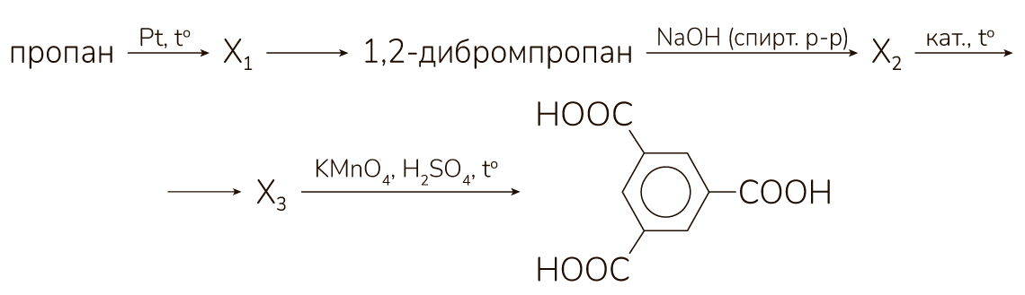 Рисунок