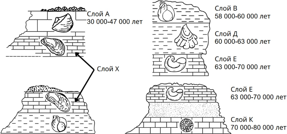 Рисунок