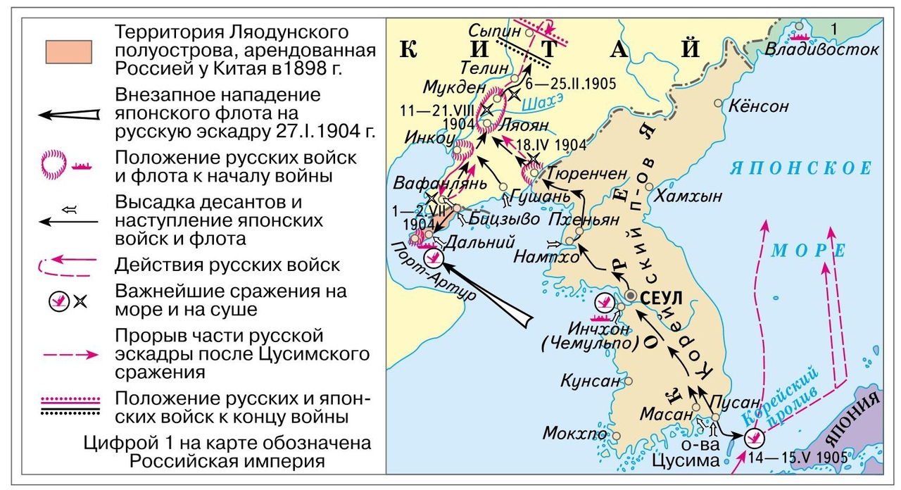 Схема основных событий русско-японской войны