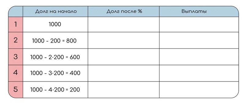 Неравные платежи с прогрессиями (дифференцированный), изображение №1