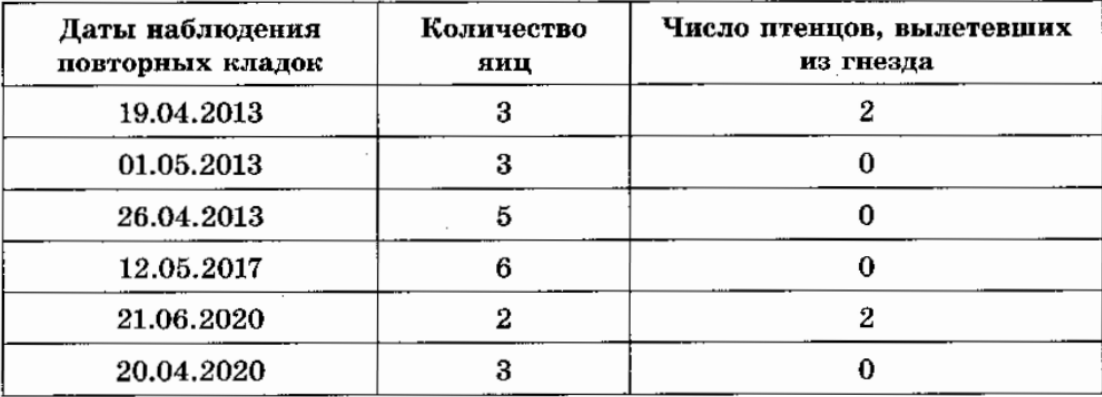 Рисунок