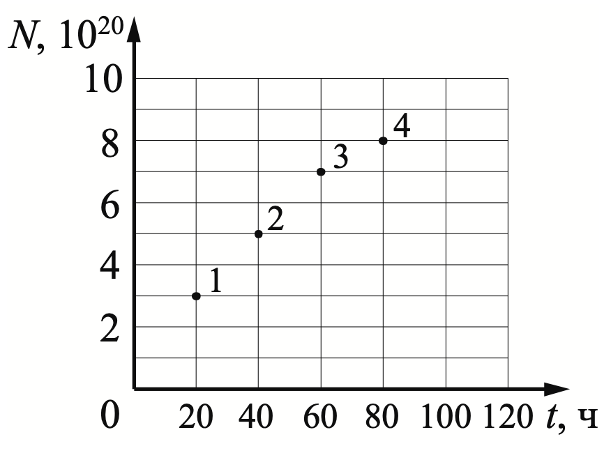 Задание №55938: Из ядер платины {::}_(78)P^(197)t при - -распаде с ...