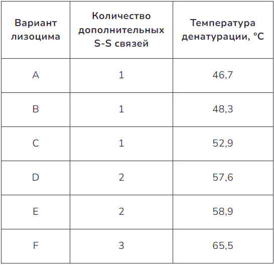 Рисунок