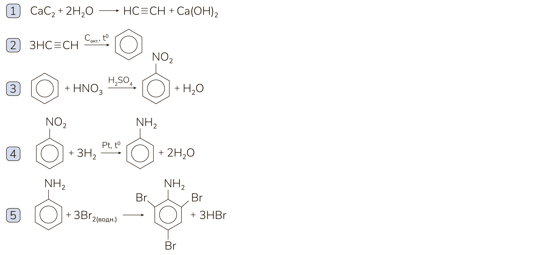 Задание №12420: Напишите уравнения реакций, с помощью которых можно ...