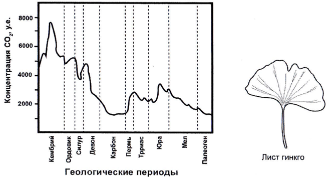 Рисунок