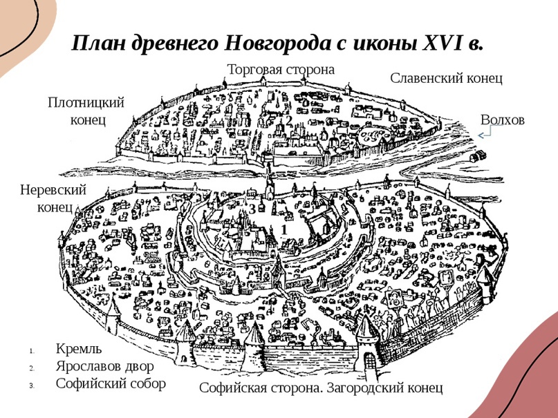 Раздробленность на Руси, изображение №3