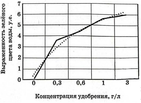 Рисунок