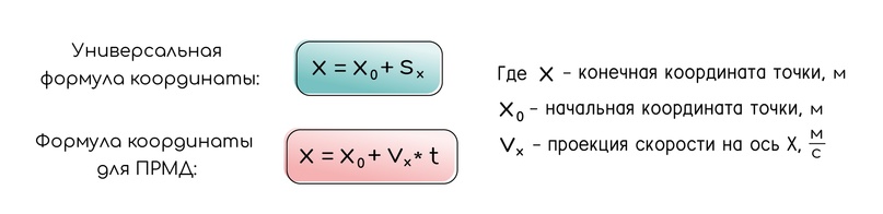 Прямолинейное равномерное движение (ПРМД); относительность механического движения, изображение №13