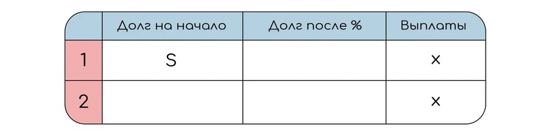 Равные платежи (аннуитетный), изображение №3