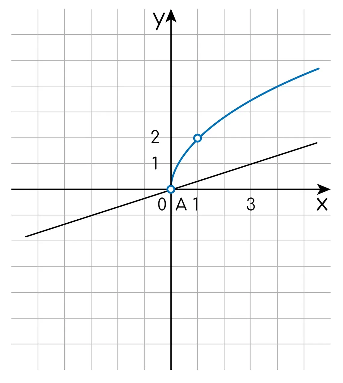 Рисунок