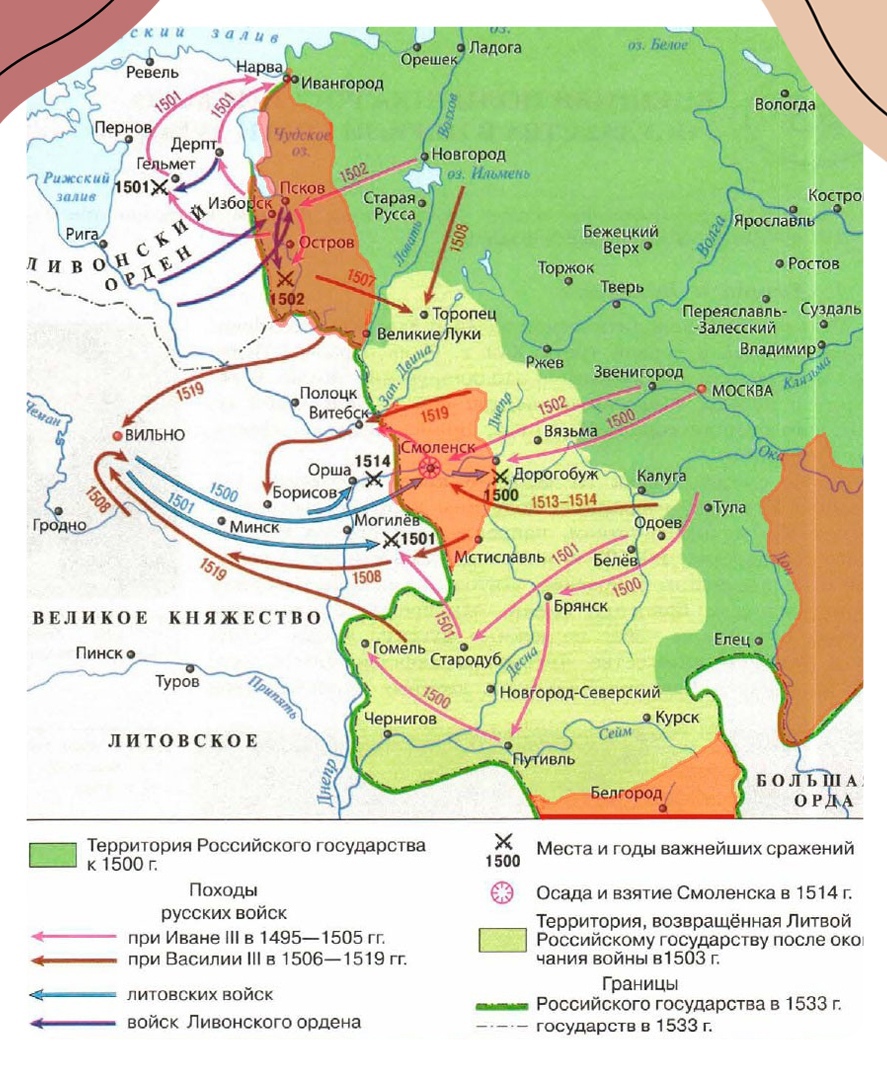 Схема походов Василия III