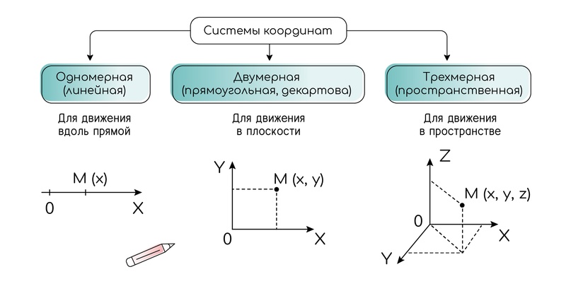 Основные определения кинематики, изображение №1