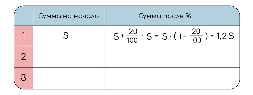 Вклады, изображение №5
