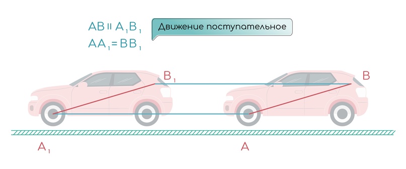 Основные определения кинематики, изображение №12