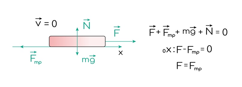 Силы, изображение №4