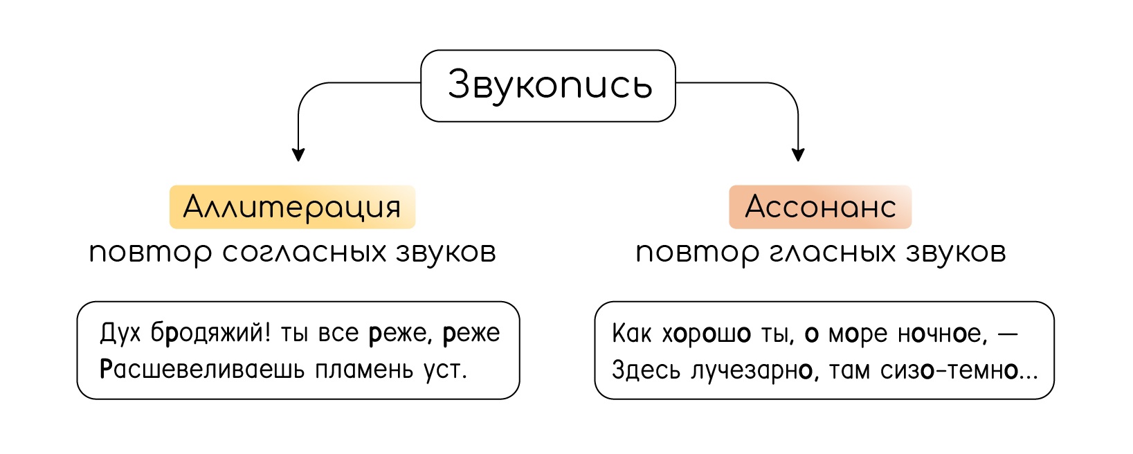 Тропы: теория и практика ЕГЭ-2024 по Литературе — NeoFamily