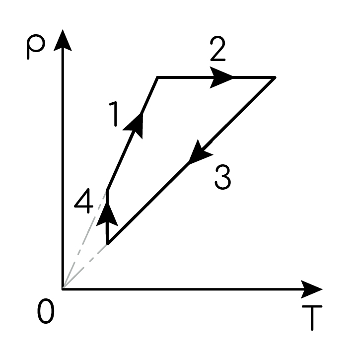 Задание №3932: На рисунке приведён цикл, осуществляемый с идеальным ...
