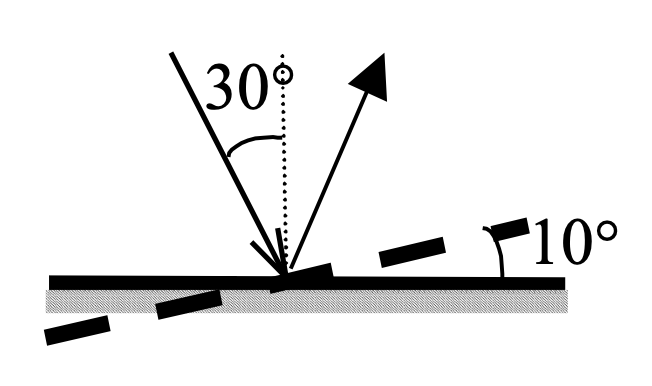 Задание №53621: Угол падения света на горизонтально расположенное ...