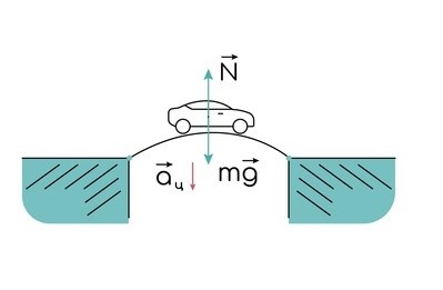 Вес, изображение №10