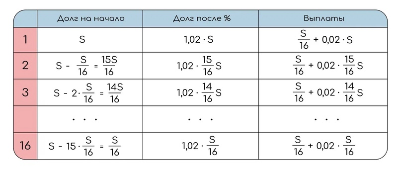 Неравные платежи с прогрессиями (дифференцированный), изображение №6