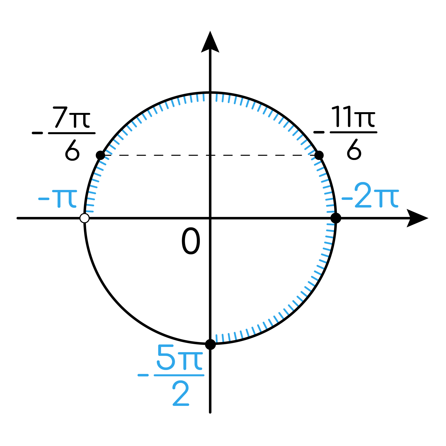 59634 Cos2x 1 cos pi 2 x 59634-cos2x-1-cos-pi-2-x