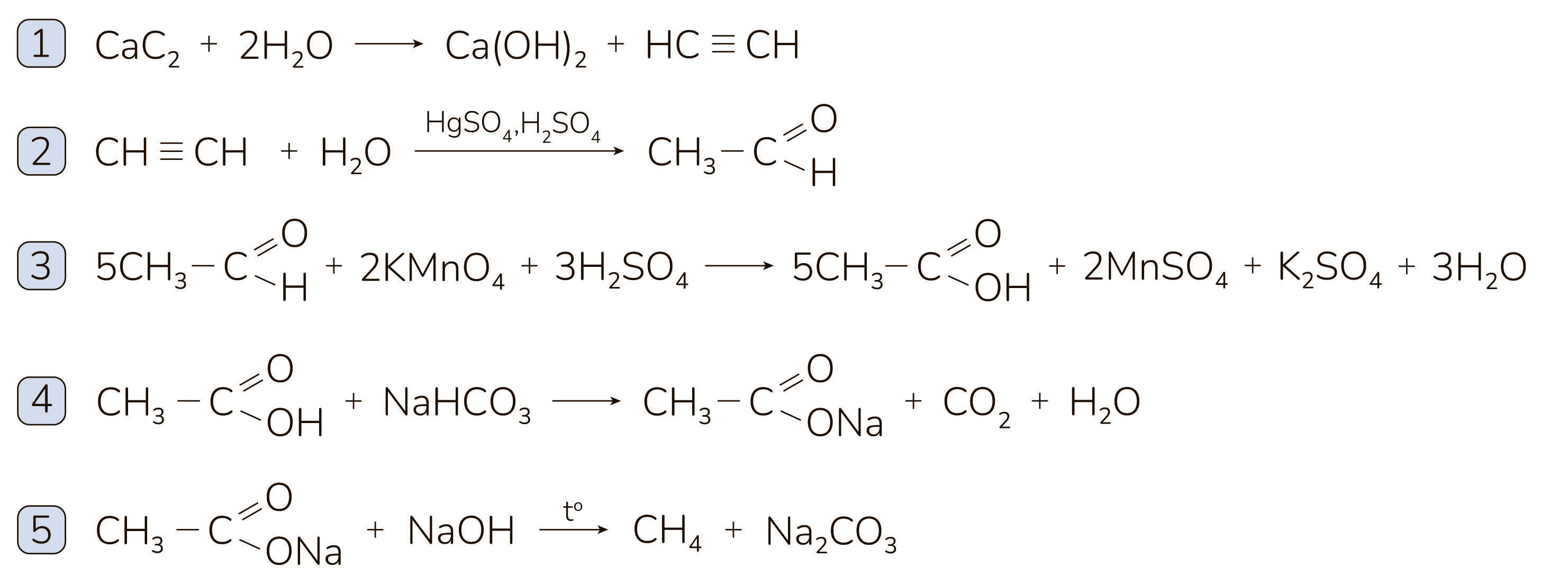 Задание №57741: Напишите уравнения реакций, с помощью которых можно ...