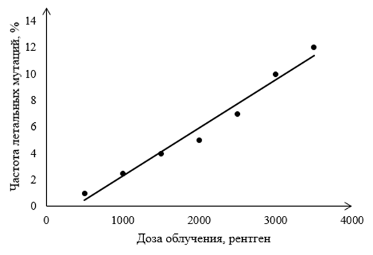 Рисунок