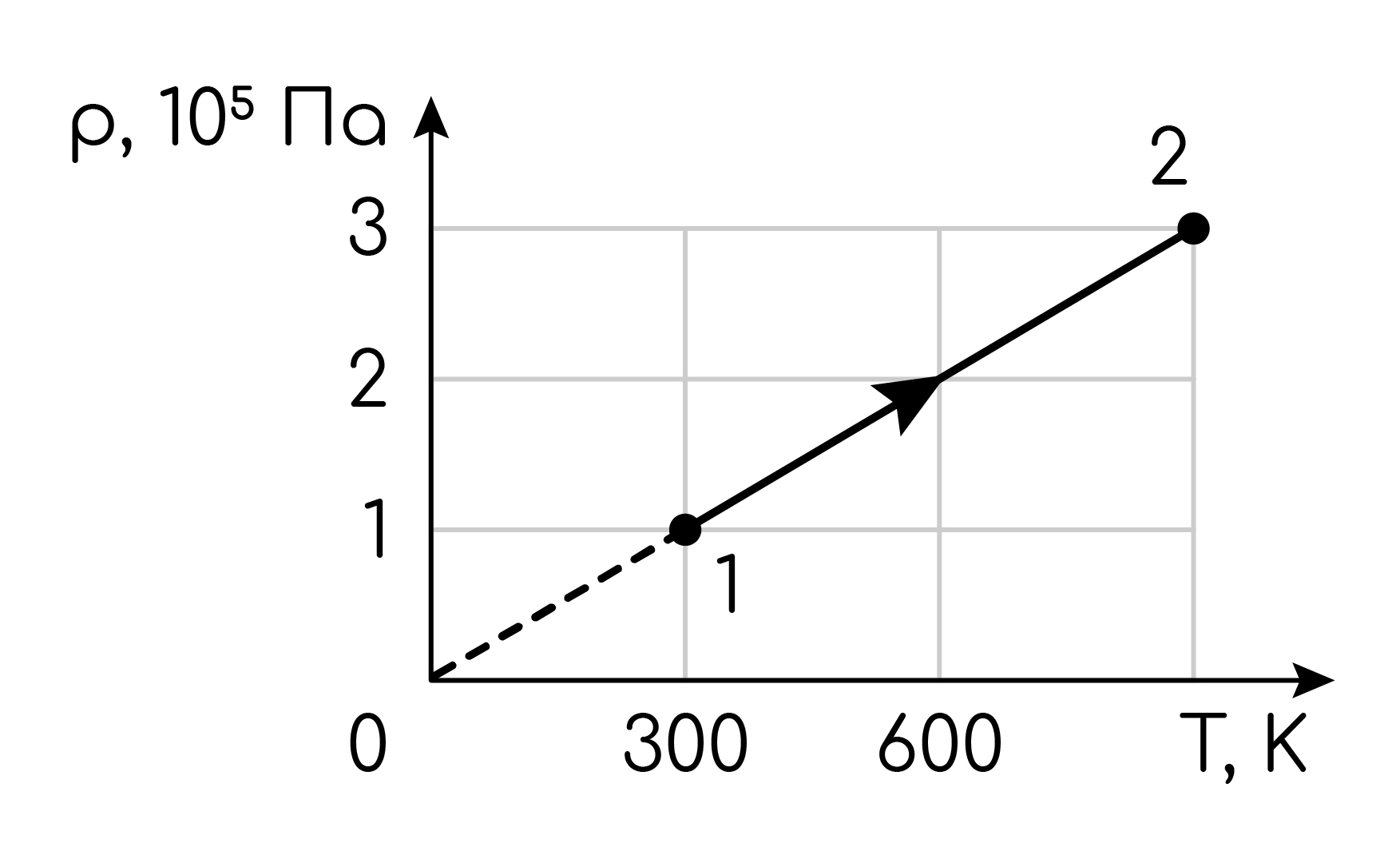 Задание №40337: На рисунке показан график изменения состояния ...