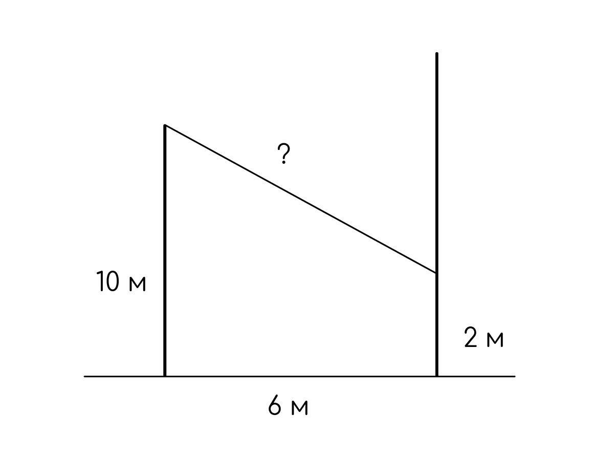 Задание №7387: От столба высотой 10 м к дому натянут провод, который  закреплён на стене дома на высоте 2 м от земли. Найдите длину провода, если  расстояние от дома до столба равно