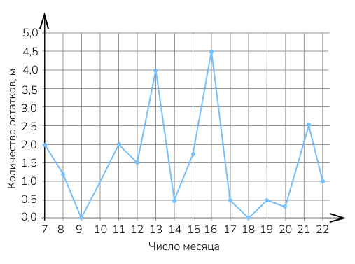 Рисунок