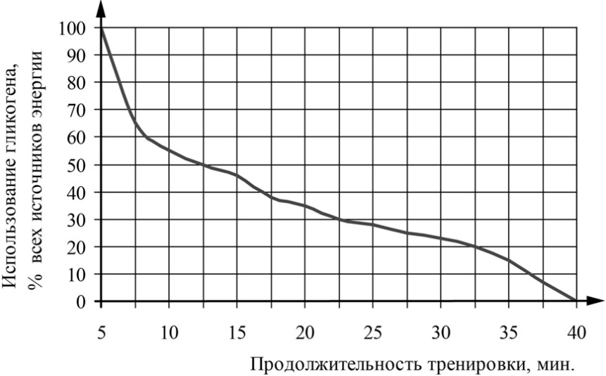 Рисунок