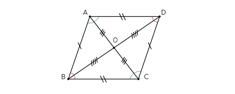 Параллелограмм: теория и практика ЕГЭ-2025 по Математике (профиль ...