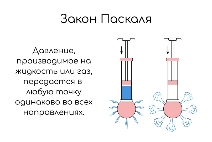 1.2. Влияние на организм парциального давления газов