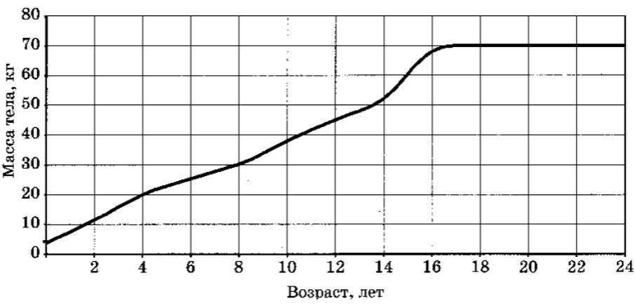 Рисунок