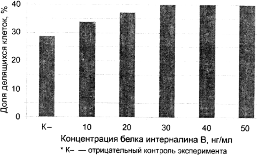 Рисунок