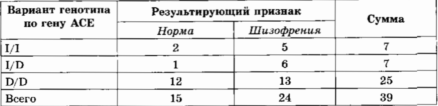 Рисунок