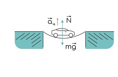 Вес, изображение №7
