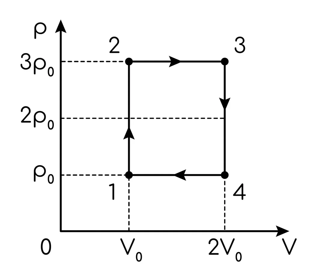 Задание №22153: 1 моль разреженного гелия участвует в циклическом ...