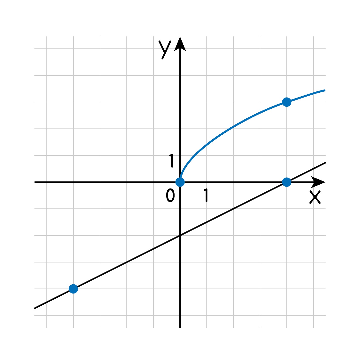 Задание №5846: На рисунке изображены графики функций f(x)=asqrt(x) и  f(x)=asqrt(x)которые пересекаются в точке f(x)=asqrt(x) Найдите значение  f(x)=asqrt(x) — NeoFamily