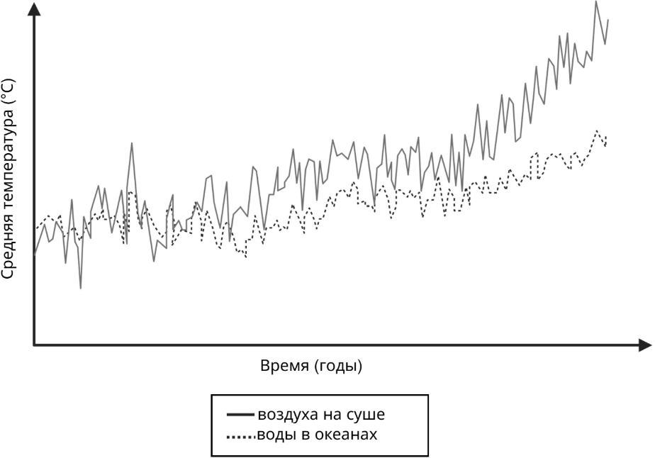 Рисунок