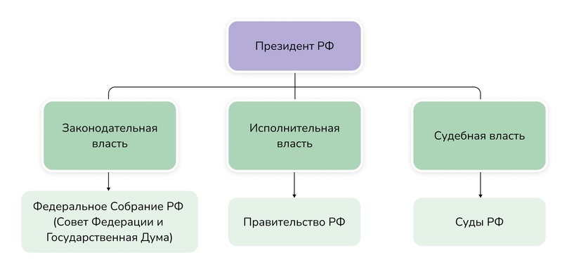 4.6 Субъекты государственной власти в Российской Федерации, изображение №3