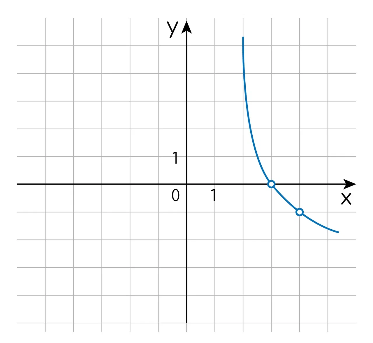 Задание №17138: На рисунке изображен график функции f(x)=log_(a)(x+b ...