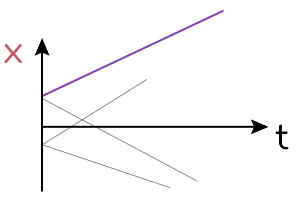 Прямолинейное равномерное движение (ПРМД); относительность механического движения, изображение №14