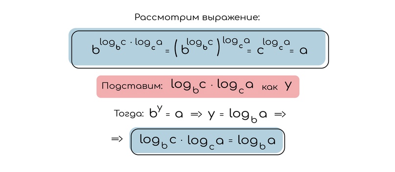 Логарифмы. Часть 1. Теория.